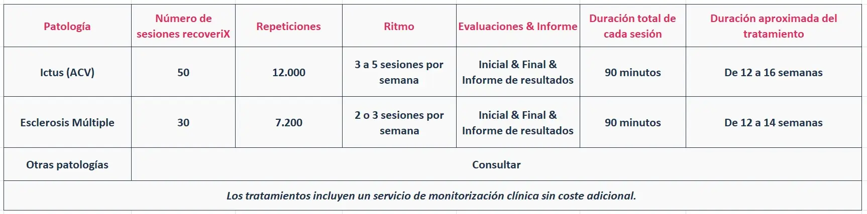 Tabla De TratamientosTecyss